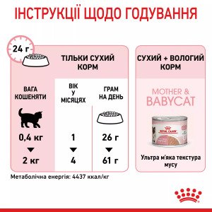 Сухий корм для кошенят Royal Canin Mother & Babycat, 10 кг