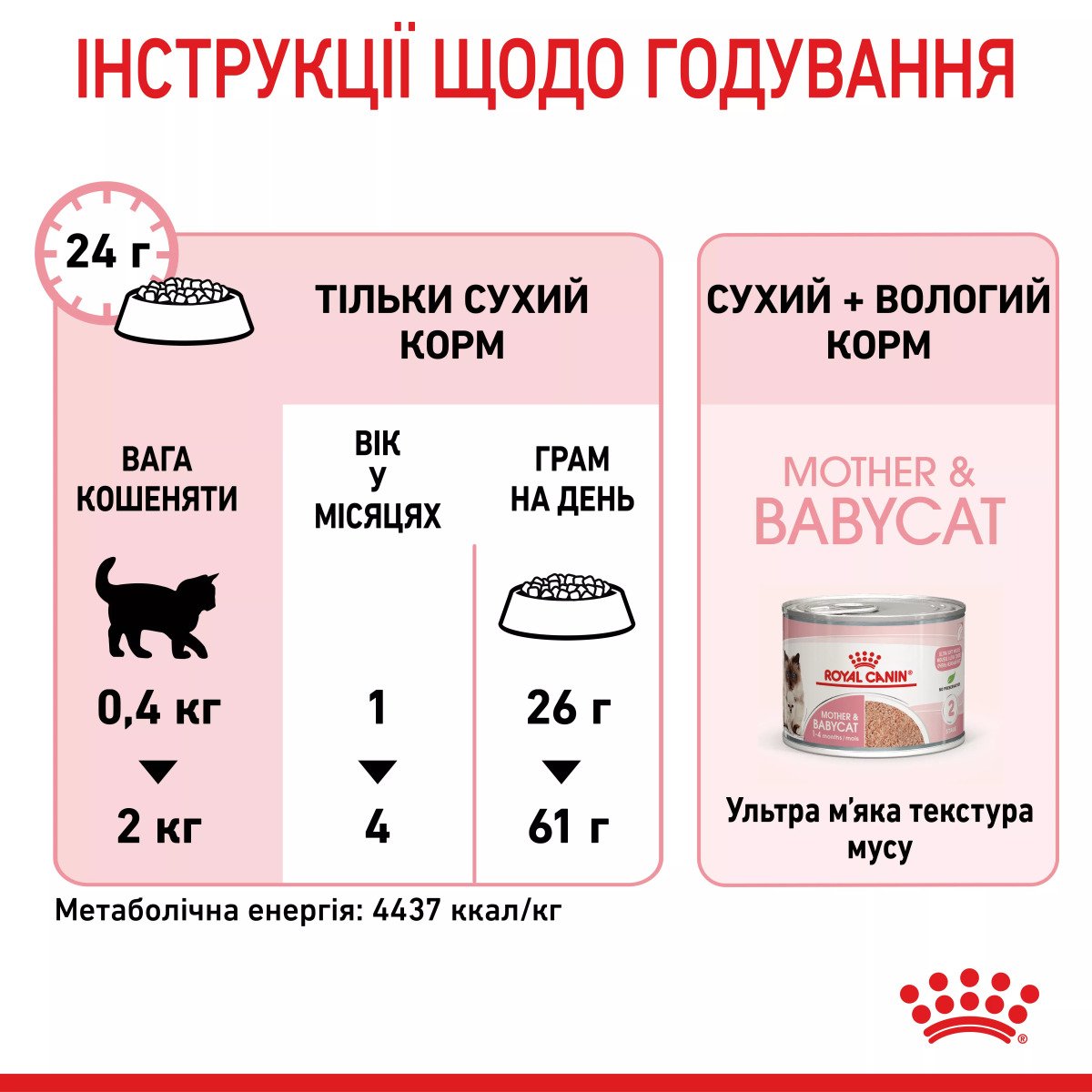 Сухий корм для кошенят Royal Canin Mother & Babycat, 2 кг