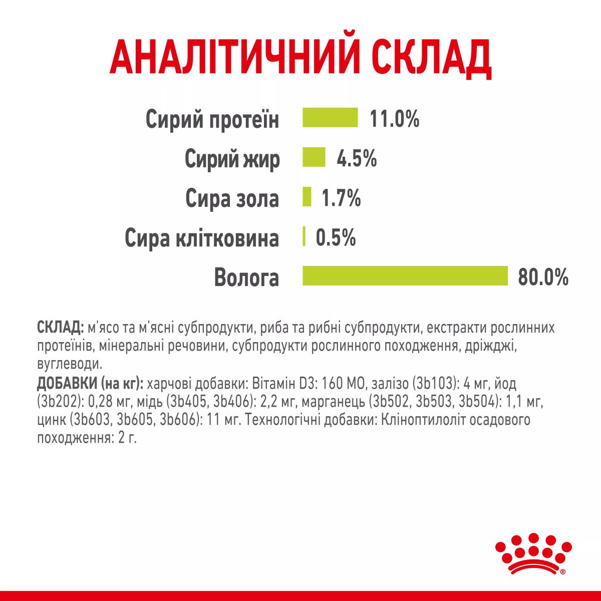 Вологий корм для котів Royal Canin Sensory Smell Chunks In Jelly, 85 г