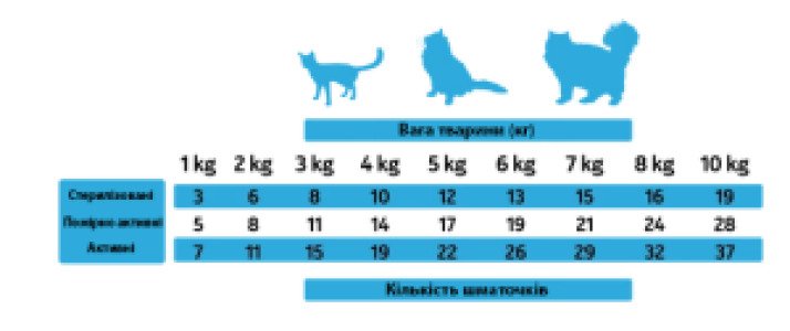 AS CAT Snacks Fish (н/в ласощі з риби, кубики) 50г (х24)