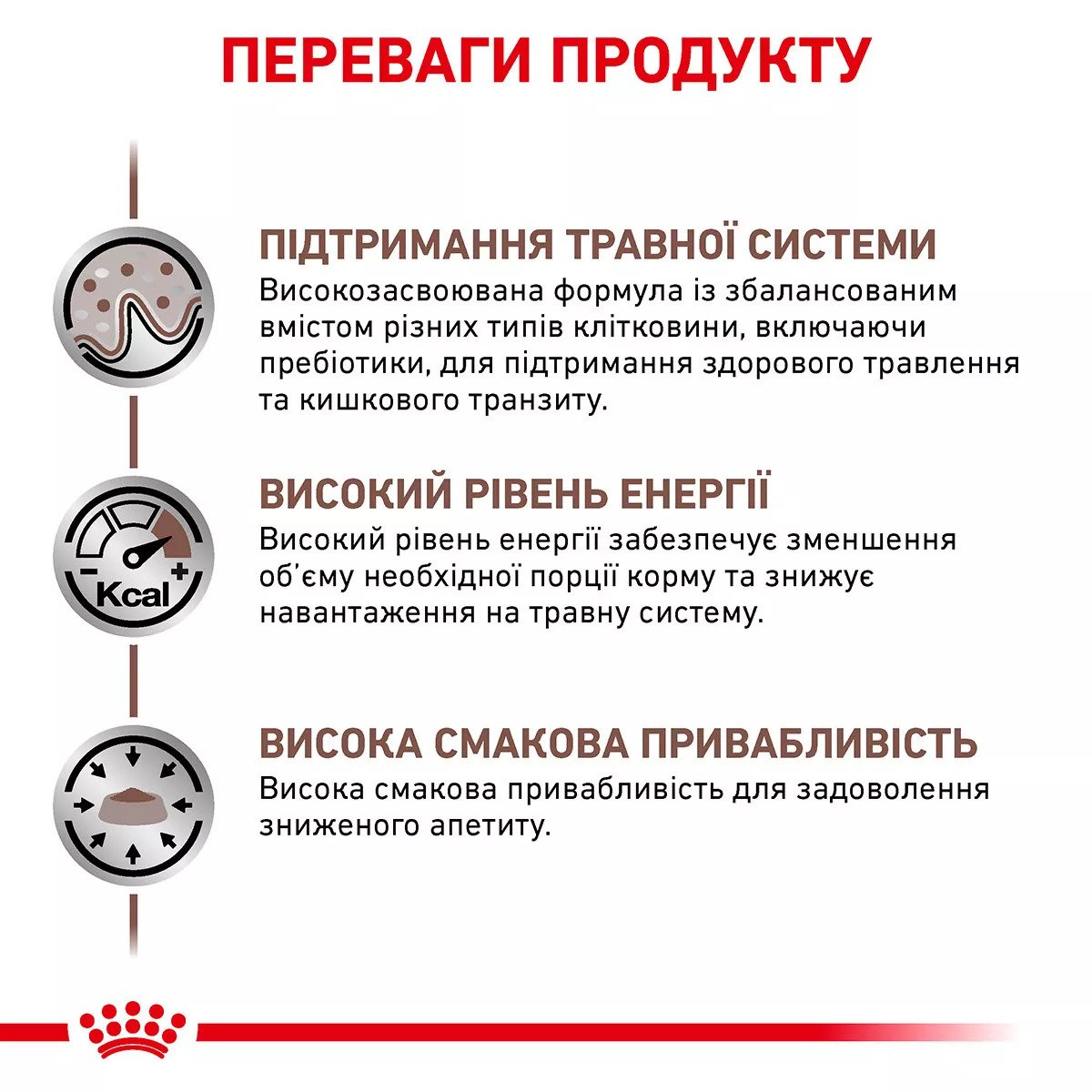 Сухий корм для собак Royal Canin Gastrointestinal Dog, 7.5 кг