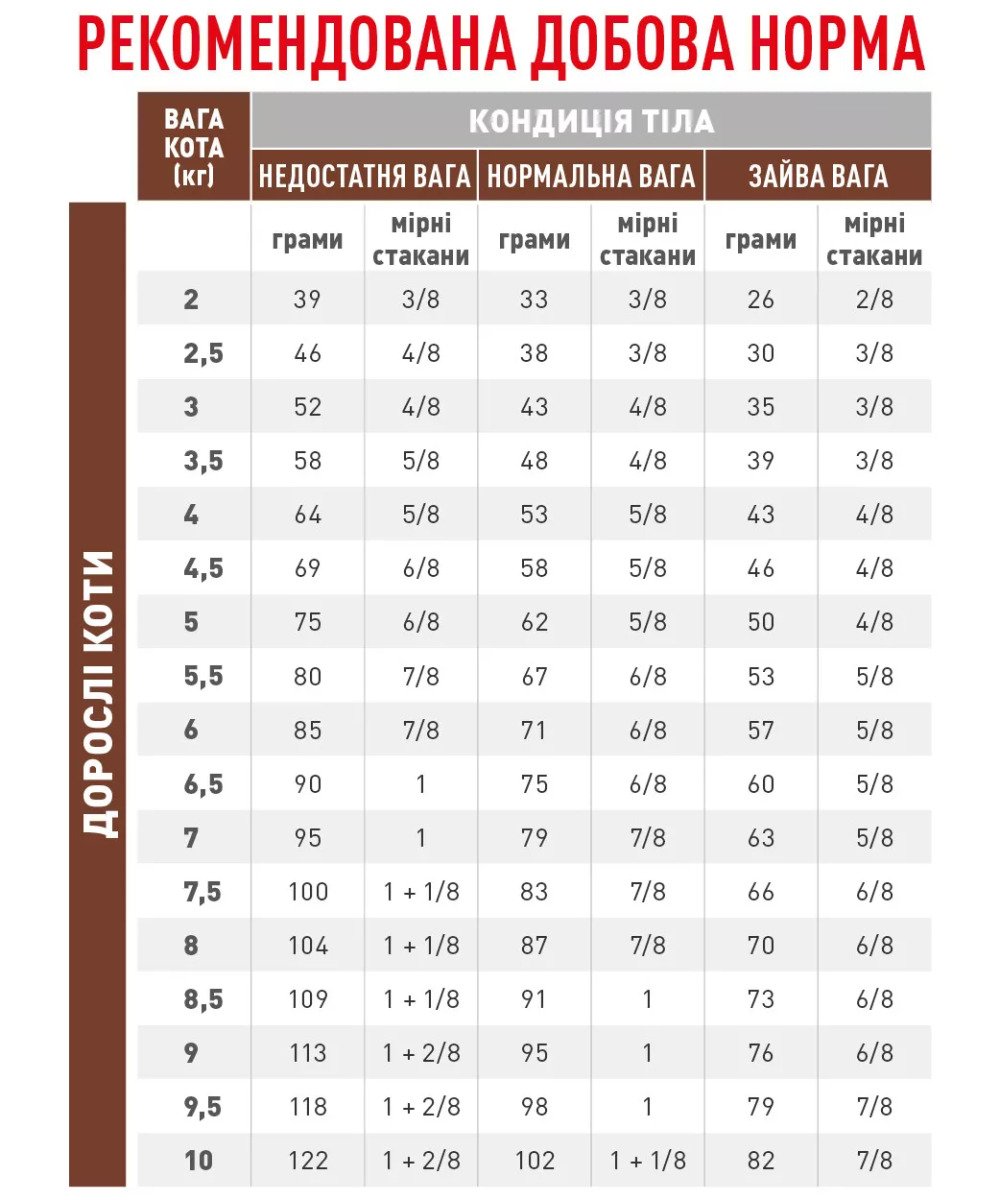 Сухий корм для котів Royal Canin Gastrointestinal Fibre Response, 4 кг