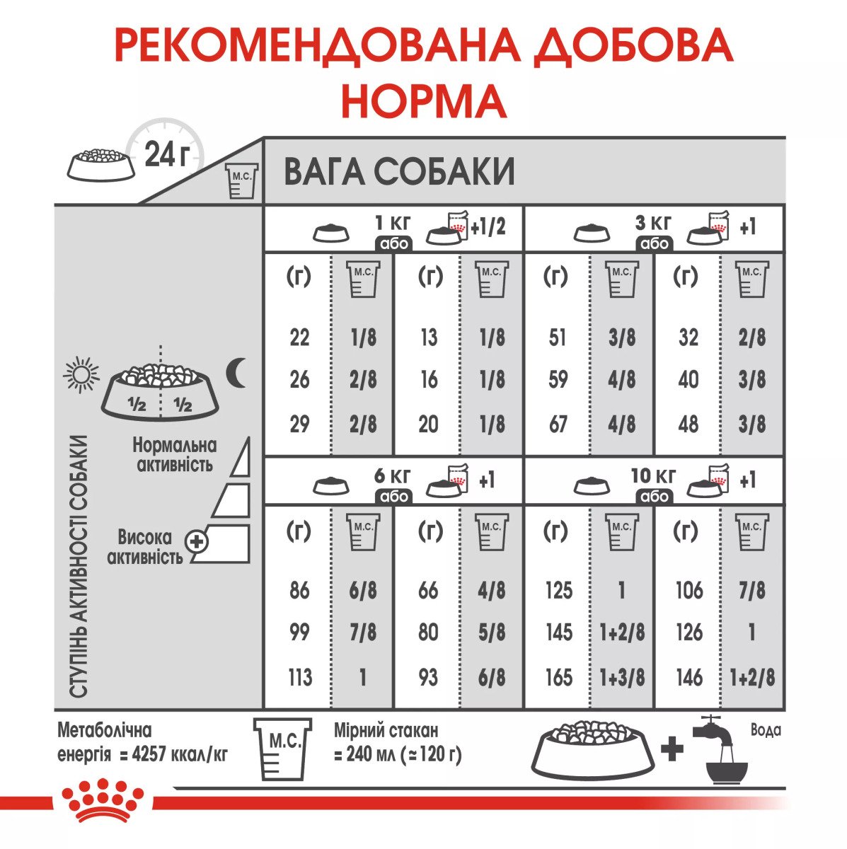 Сухий корм для собак малих порід Royal Canin Mini Digestive Care, 3 кг