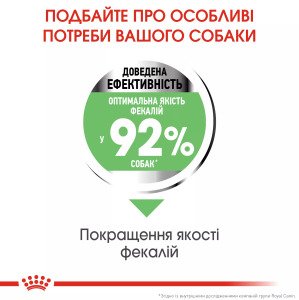 Сухий корм для собак малих порід Royal Canin Mini Digestive Care, 3 кг