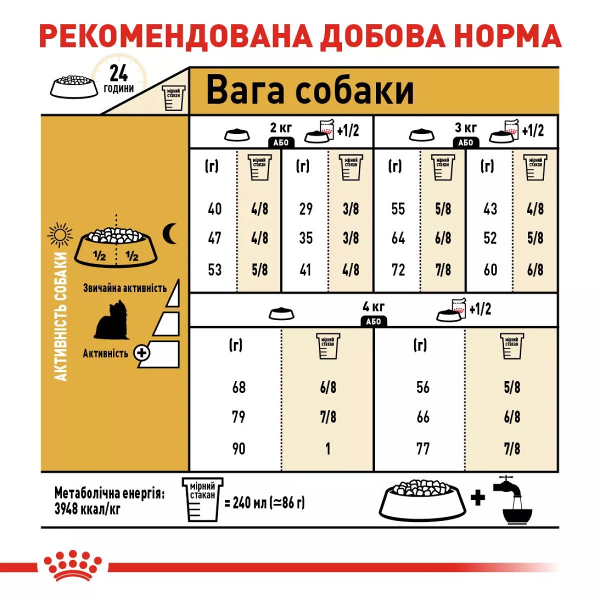 Сухий корм для йоркширських тер'єрів Royal Canin Yorkshire Terrier Adult, 7.5 кг