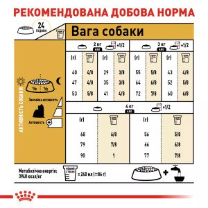 Сухий корм для йоркширських тер'єрів Royal Canin Yorkshire Terrier Adult, 7.5 кг