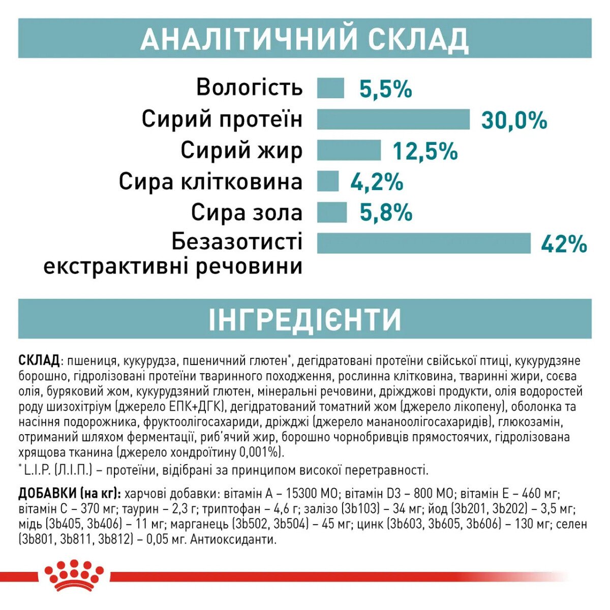 Сухий корм для стерилізованих котів Royal Canin Ageing 11+ Sterilised, 2 кг