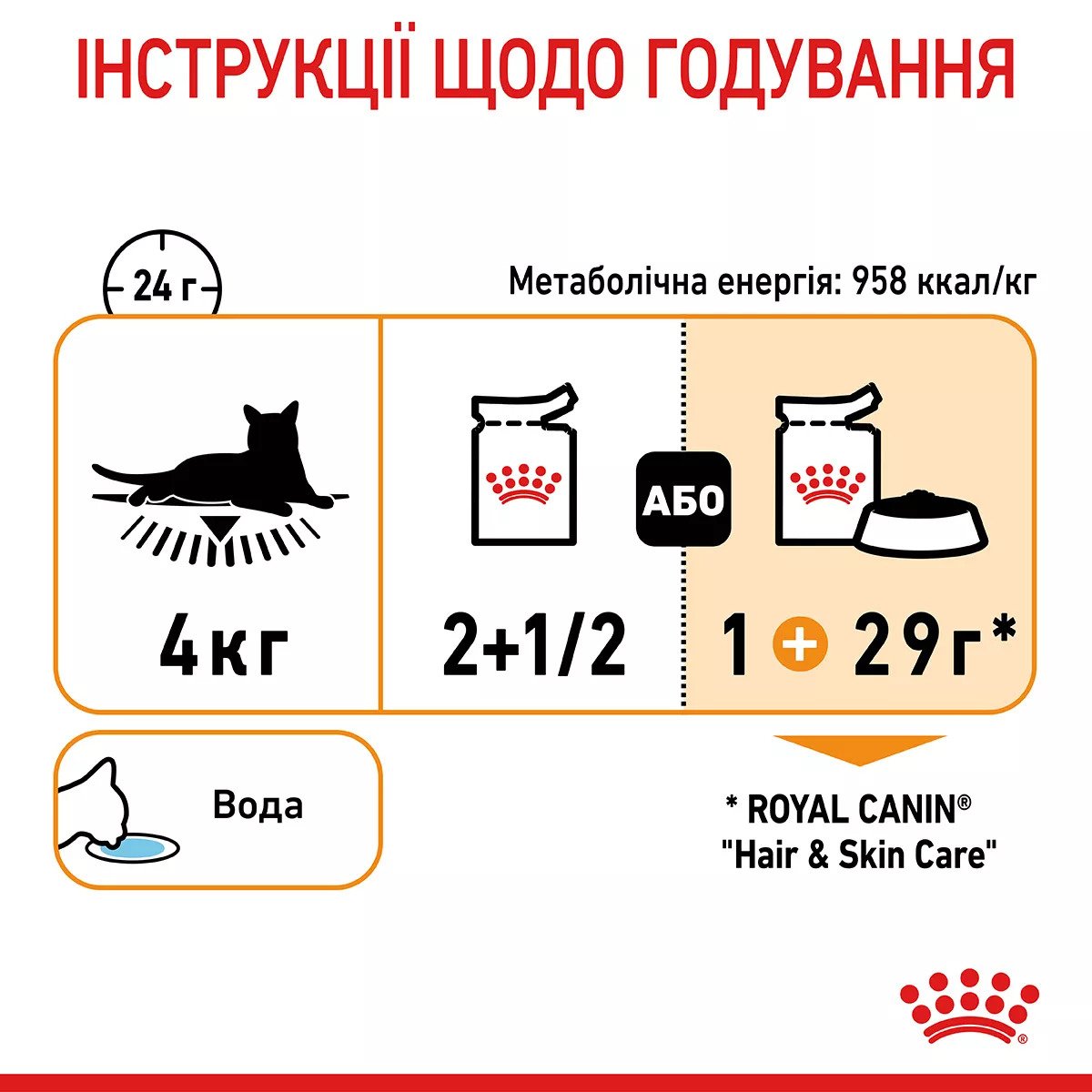 Вологий корм для котів Royal Canin HAIR & SKIN CARE в Соусі, 85 г