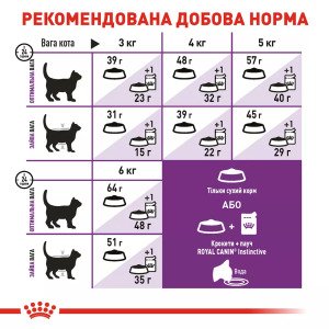 Сухий корм для котів Royal Canin Sensible 33, 400 г