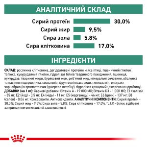 Сухий корм для собак Royal Canin Satiety Weight Management Canine, 1.5 кг