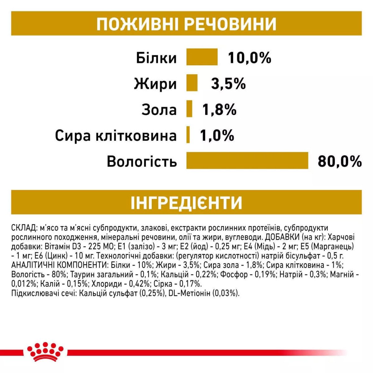 Сухий корм для котів Royal Canin Urinary S/O Cat Pouches, 85 г