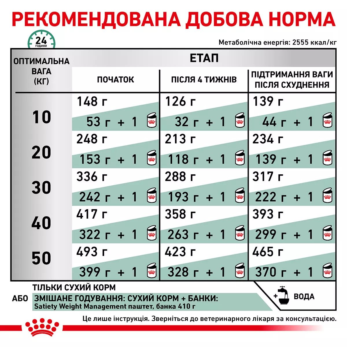 Сухий корм для собак Royal Canin Satiety Weight Management Canine, 1.5 кг