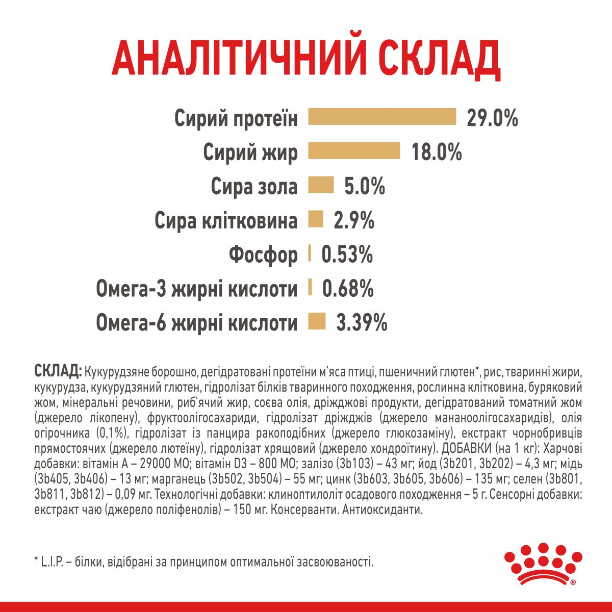 Сухий корм для йоркширських тер'єрів Royal Canin Yorkshire Terrier 8+, 1.5 кг