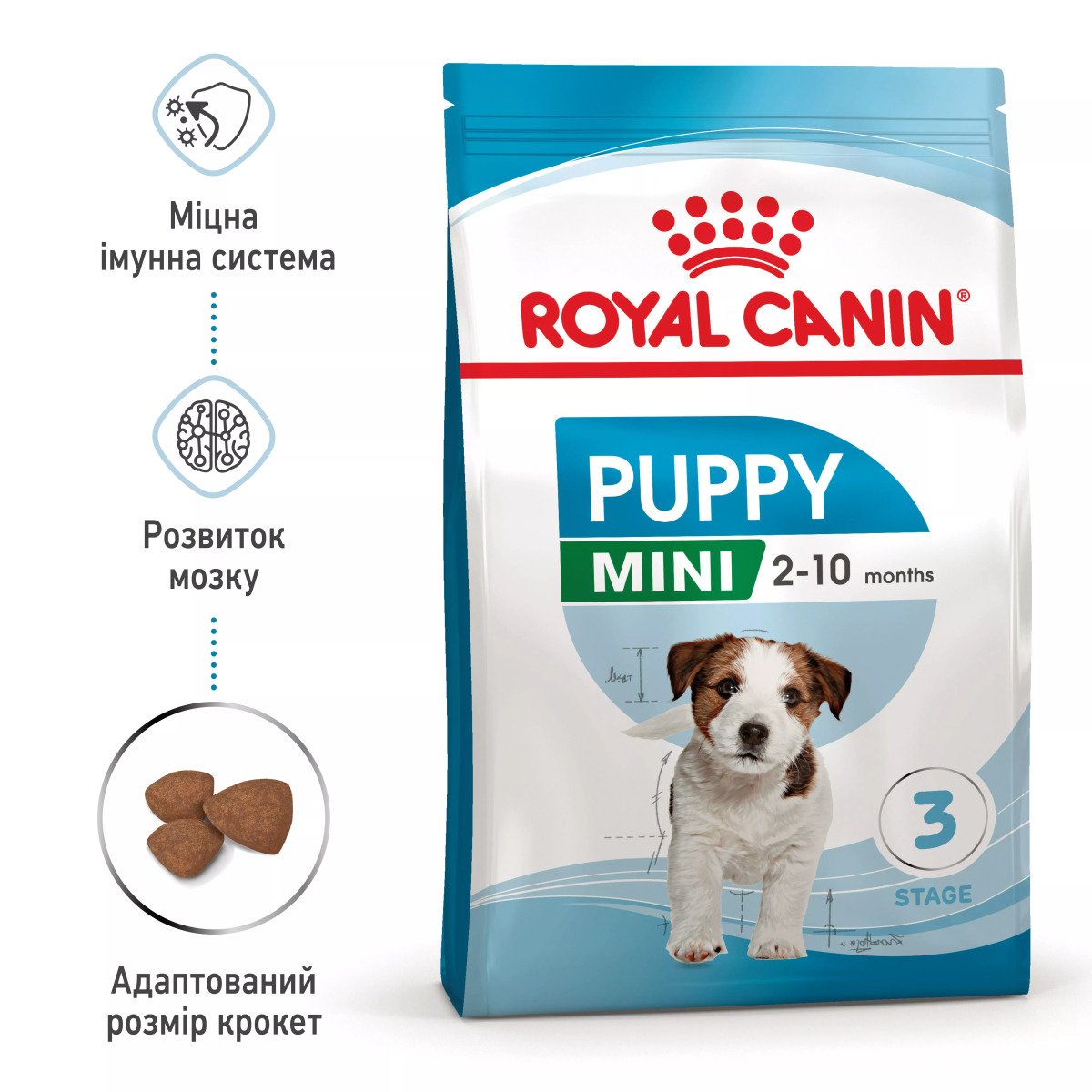 Сухий корм для цуценят мініатюрних порід Royal Canin Mini Puppy, 2 кг