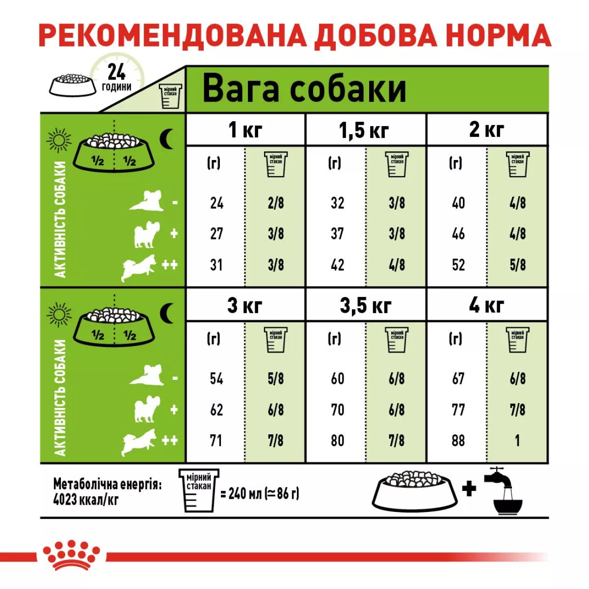 Сухий корм для собак малих порід Royal Canin Xsmall Adult 8+, 3 кг