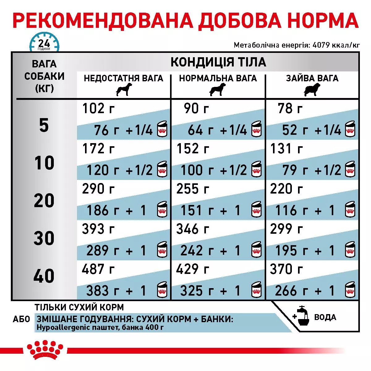 Сухий корм для собак Royal Canin Hypoallergenic Dog, 14 кг