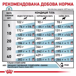 Сухий корм для собак Royal Canin Hypoallergenic Dog, 14 кг