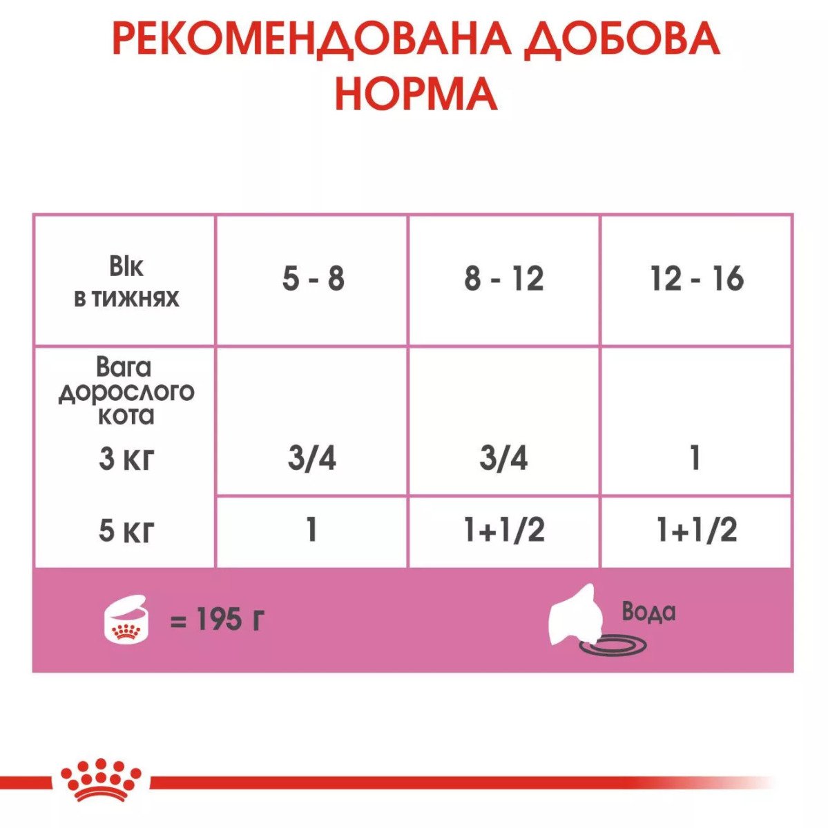 Вологий корм для кошенят Royal Canin Mother & Babycat Ultra Soft Mousse, 195 г