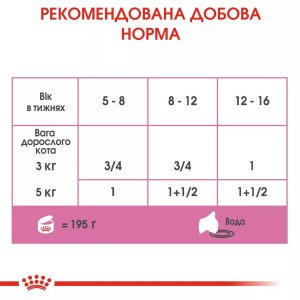 Вологий корм для кошенят Royal Canin Mother & Babycat Ultra Soft Mousse, 195 г