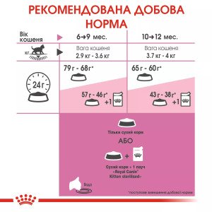 Сухий корм для кошенят Royal Canin Kitten Sterised, 2 кг