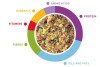 Melange Fruit/Корм мякий д/зерноїд. птахів Падован Меланж Фрут 300g