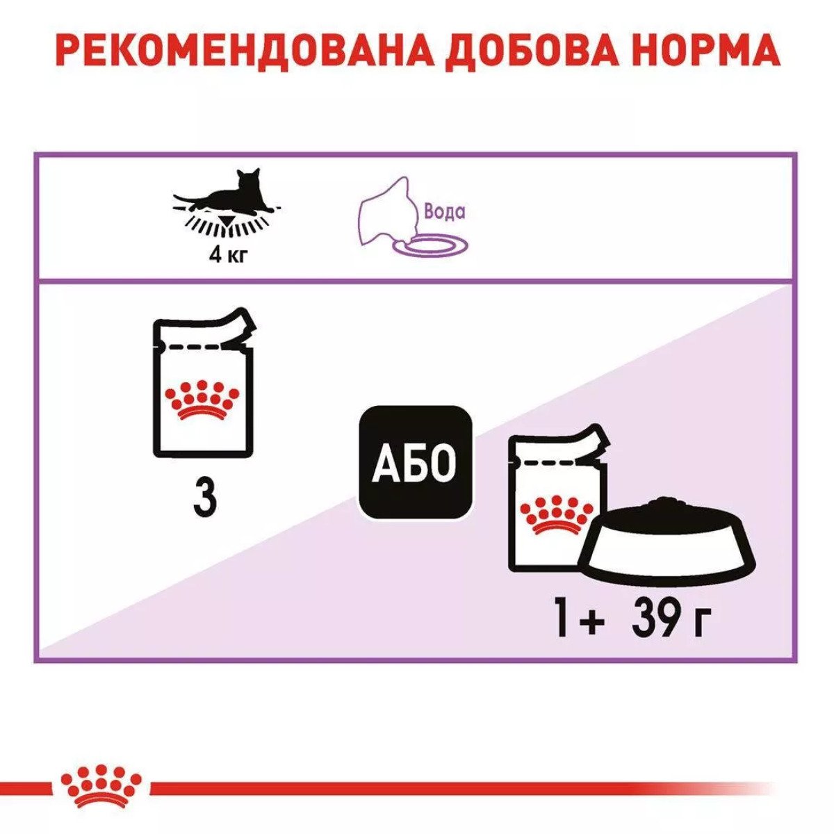 Вологий корм для стерилізованих котів Royal Canin Sterilised Gravy, промо-набір 4 шт по 85 г (3+1 у подарунок)