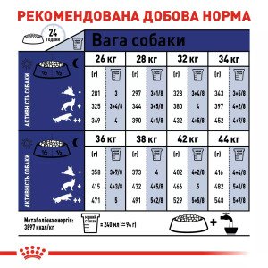 Сухий корм для собак великих порід Royal Canin Maxi Adult 5+, 15 кг