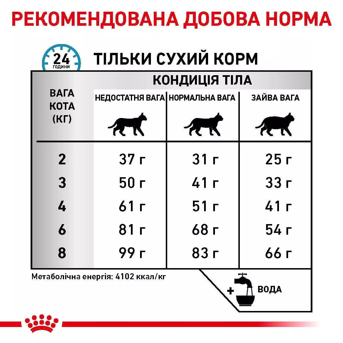Сухий корм для котів Royal Canin Hypoallergenic Cat, 400 г