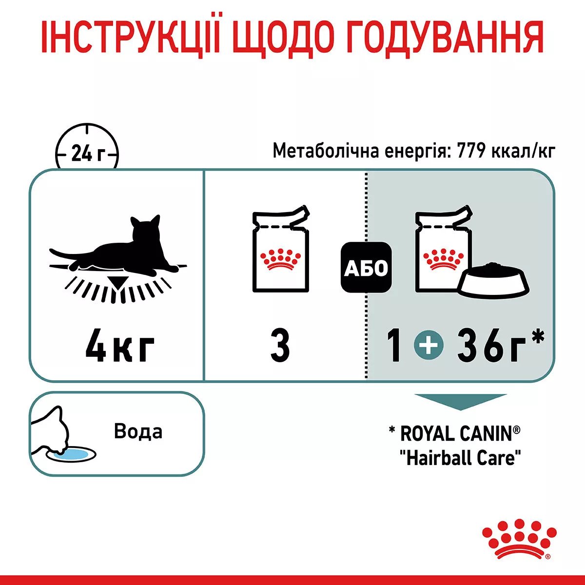 Вологий корм для котів Royal Canin Hairball Care Gravy, 85 г
