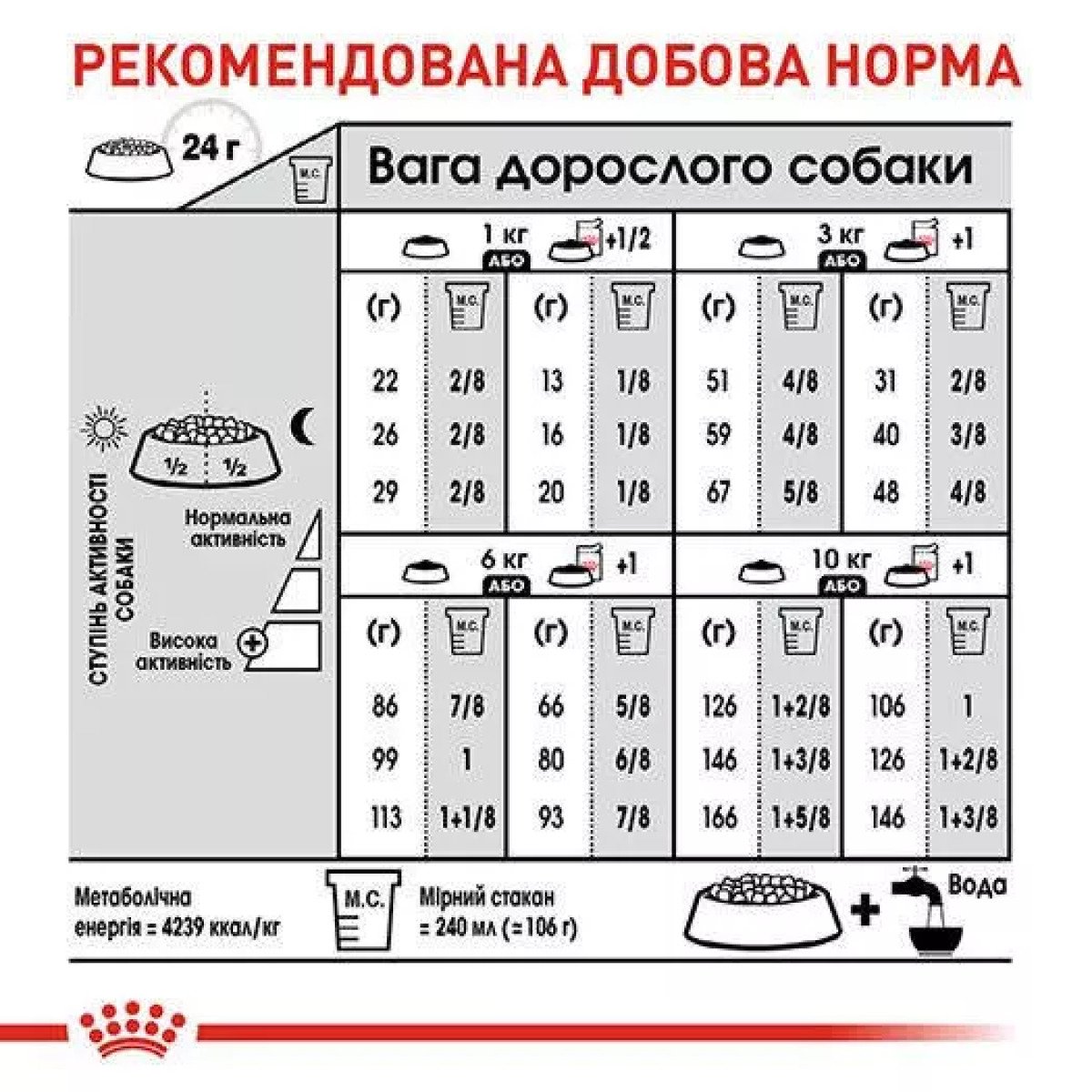 Сухий корм для собак малих порід Royal Canin Mini Exigent, 3 кг