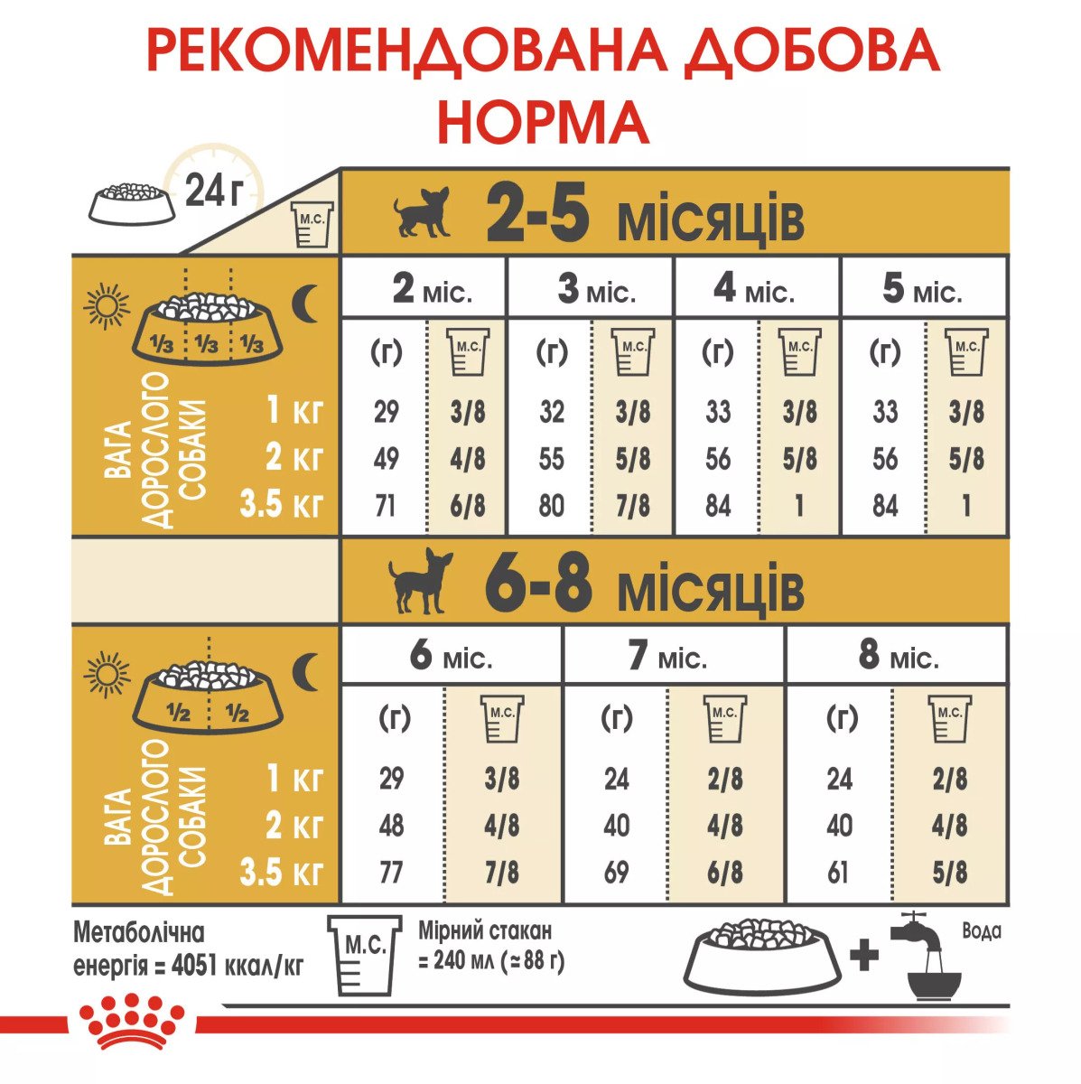 Сухий корм для цуценят мініатюрних порід Royal Canin Chihuahua Puppy, 1.5 кг