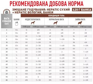 Сухий корм для собак Royal Canin Hepatic Dog, 1.5 кг