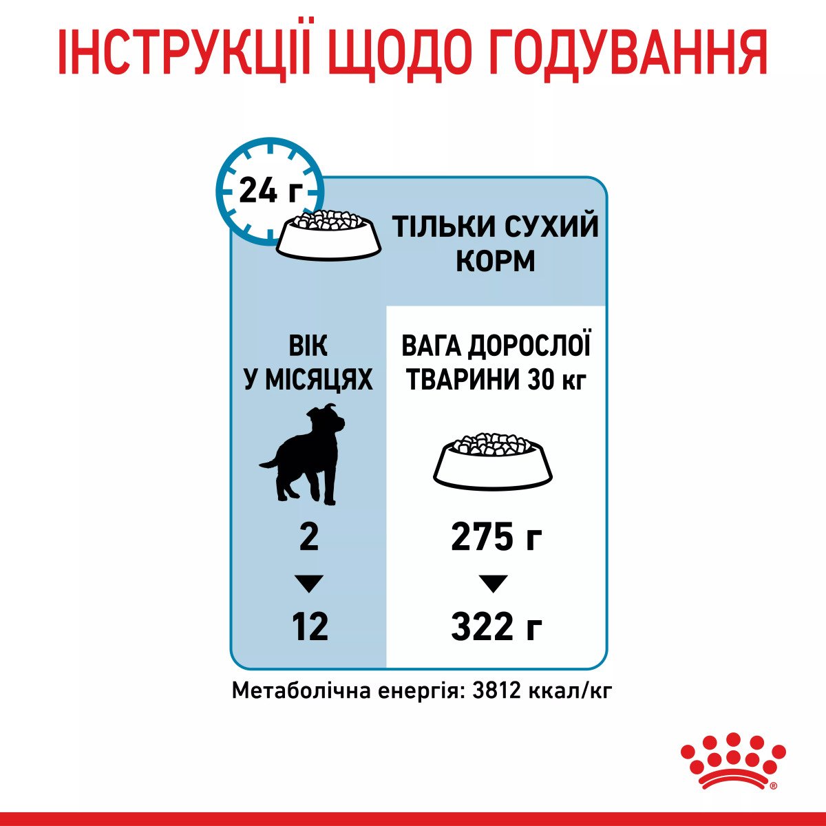 Сухий корм для цуценят великих порід Royal Canin Maxi Puppy, 1 кг
