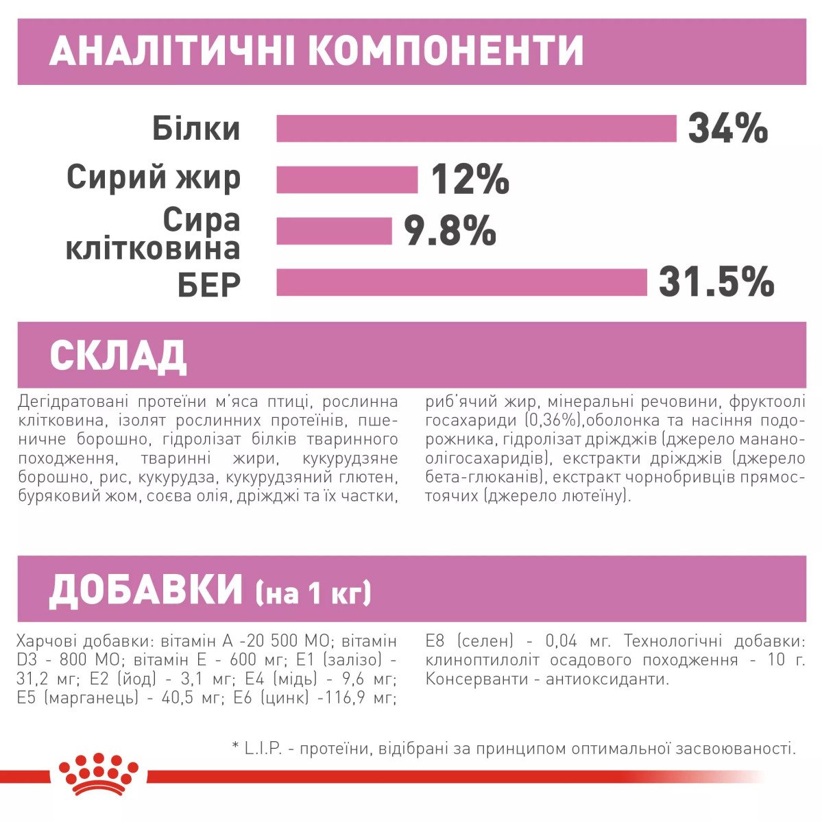 Сухий корм для кошенят Royal Canin Kitten Sterised, 400 г