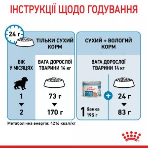 Сухий корм для цуценят середніх порід Royal Canin Medium Starter, 1 кг