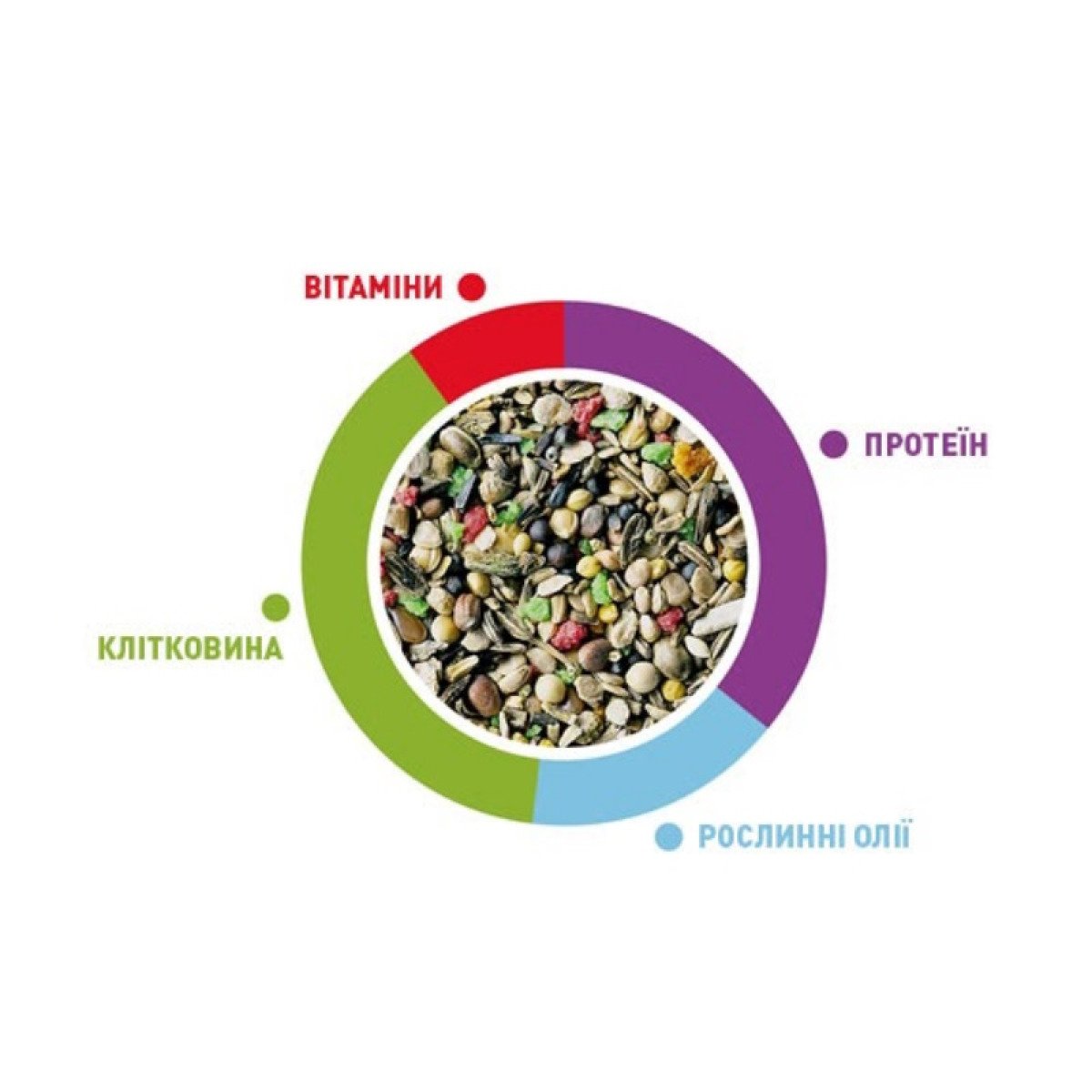 MelodyMix 300g/Корм д/співочих птахів Падован МелодіМікс 300г