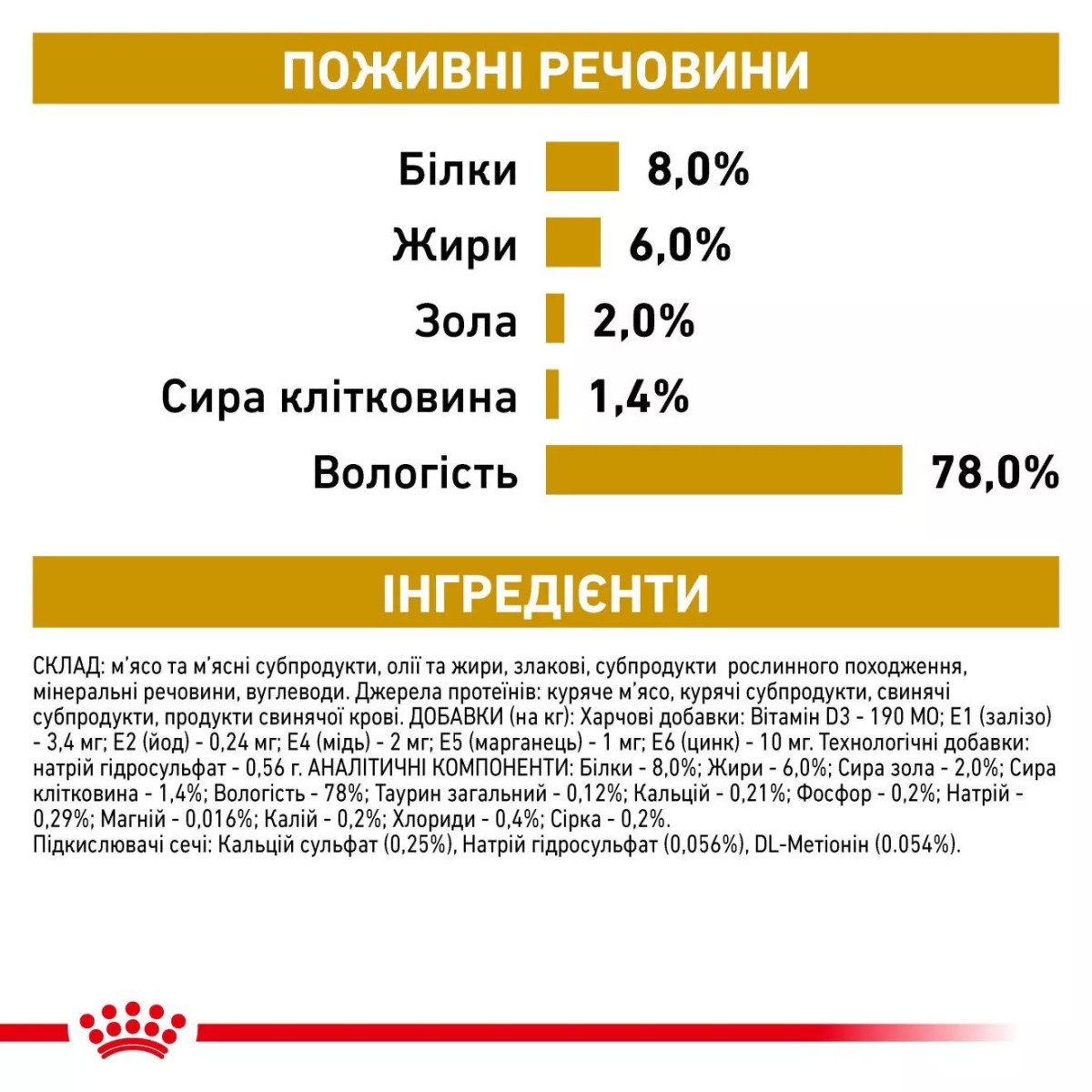 Вологий корм для собак Royal Canin Urinary S/O, 410 г