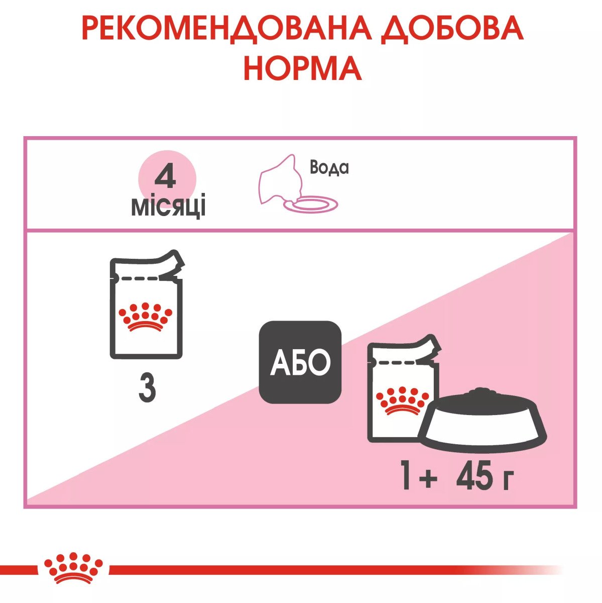 Вологий корм для кошенят Royal Canin Kitten Instinctive In Gravy, 85 г