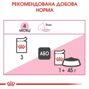 Вологий корм для кошенят Royal Canin Kitten Instinctive In Gravy, 85 г