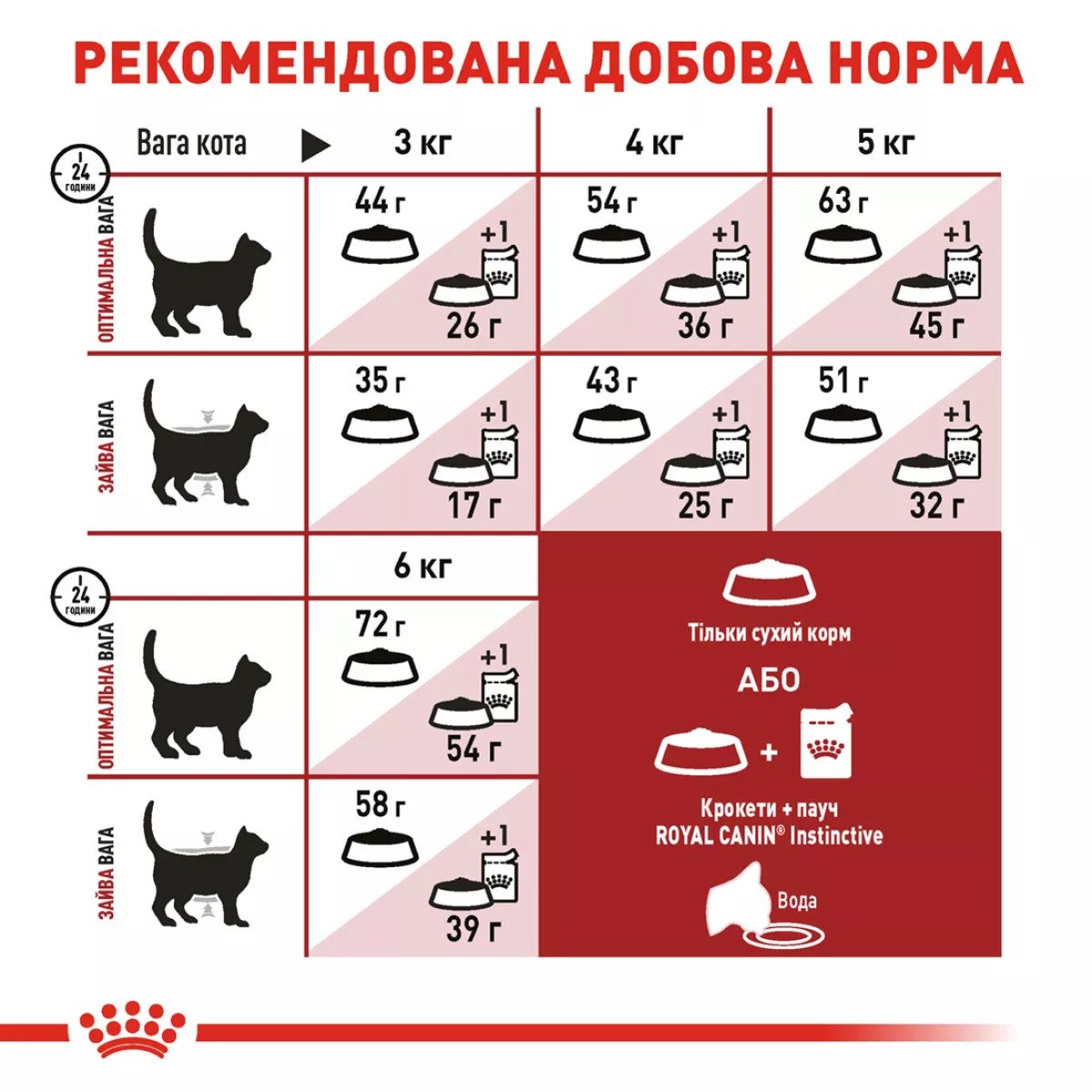 Сухий корм для котів Royal Canin Fit 32, 2 кг