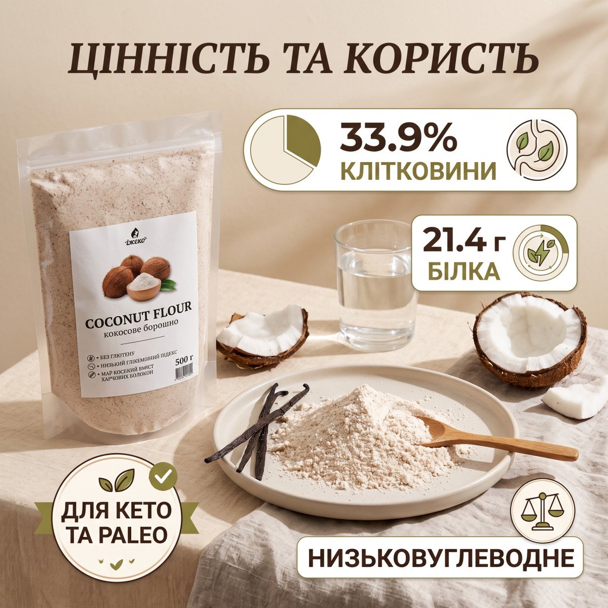 Інфографіка харчової цінності знежиреного борошна з кокоса Їжеко: 33.9% клітковини, 21.4% білка, кето-продукт