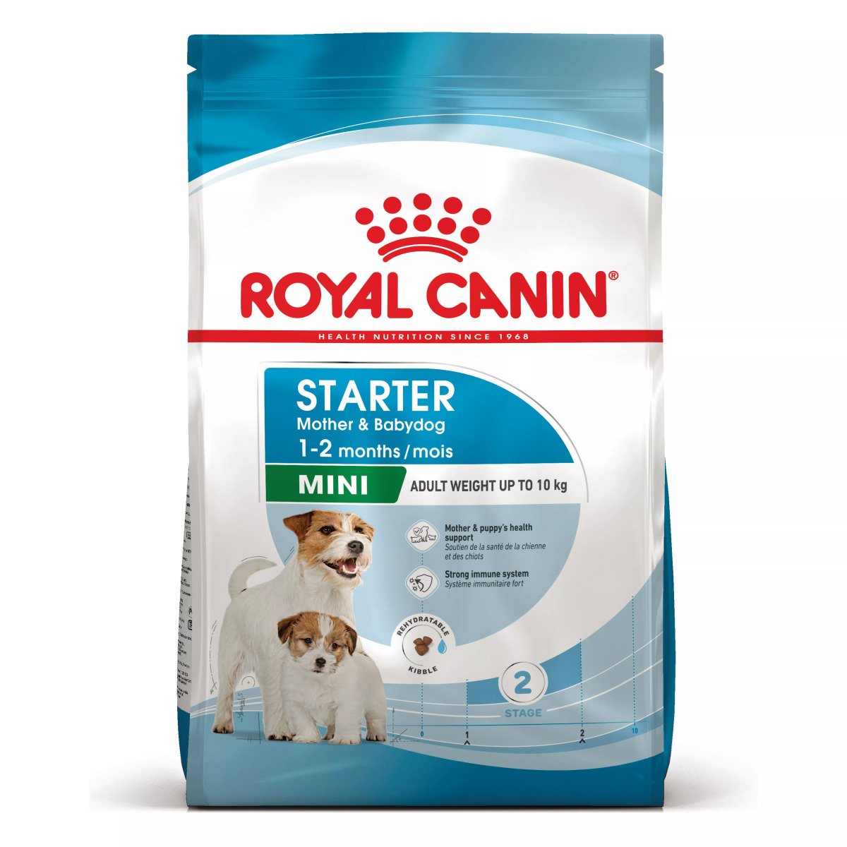 Сухий корм для цуценят мініатюрних порід Royal Canin Mini Starter, 1 кг