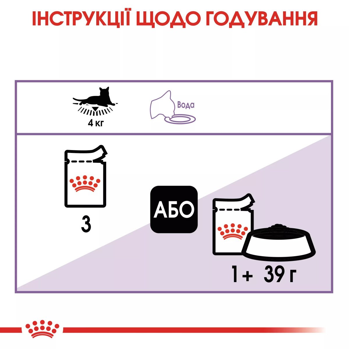 Вологий корм для стерилізованих котів Royal Canin Sterilised in Jelly, 85 г
