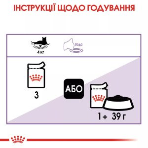 Вологий корм для стерилізованих котів Royal Canin Sterilised in Jelly, 85 г