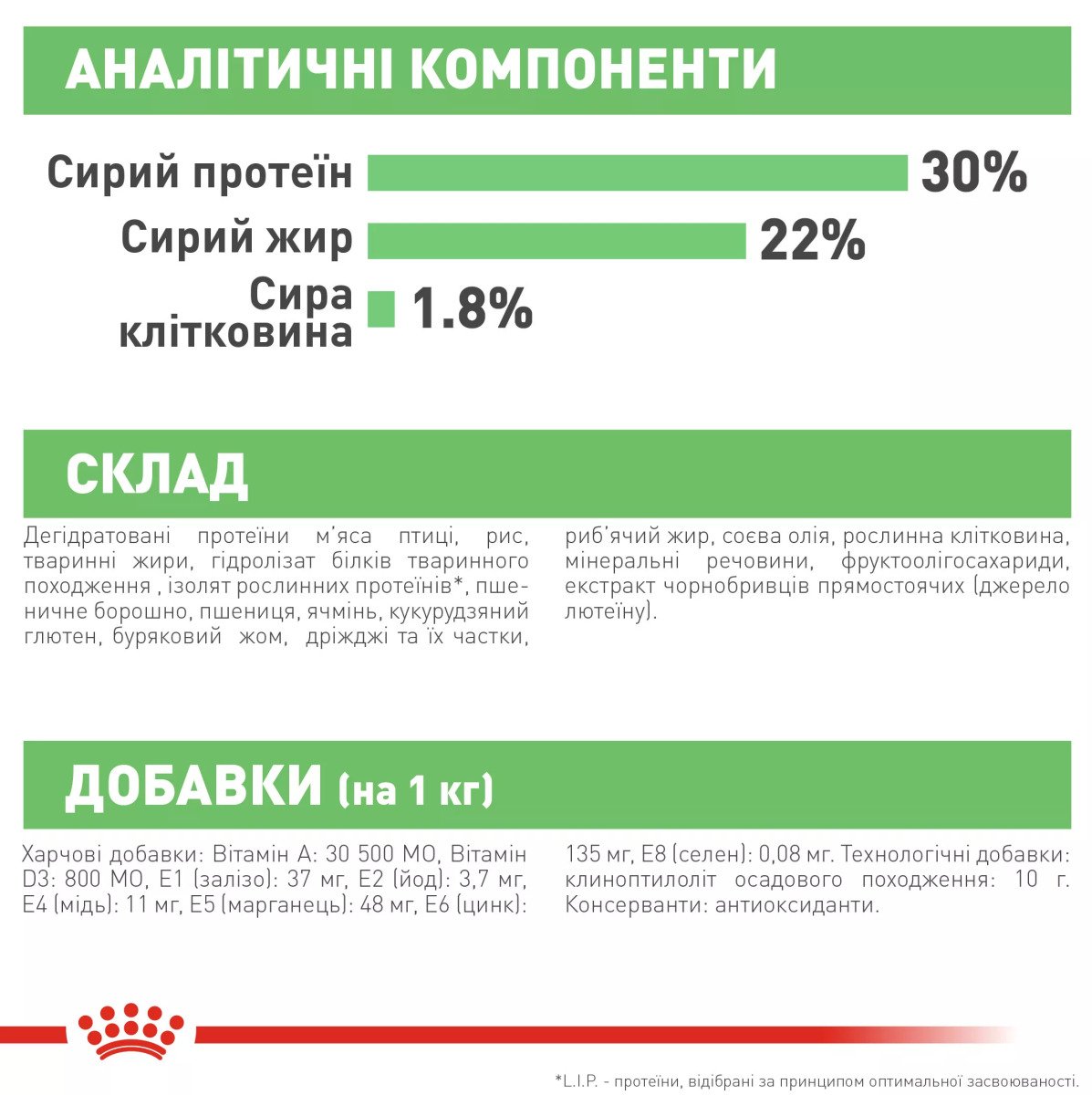 Сухий корм для собак малих порід Royal Canin Mini Digestive Care, 3 кг