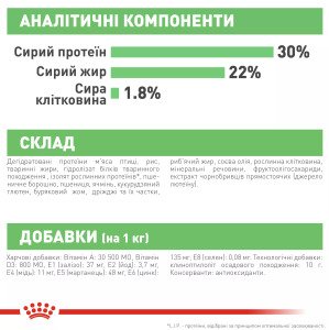 Сухий корм для собак малих порід Royal Canin Mini Digestive Care, 3 кг