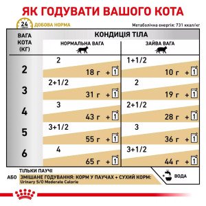 Вологий корм для котів Royal Canin Urinary S/O Moderate Calorie Cat Pouches, 85 г