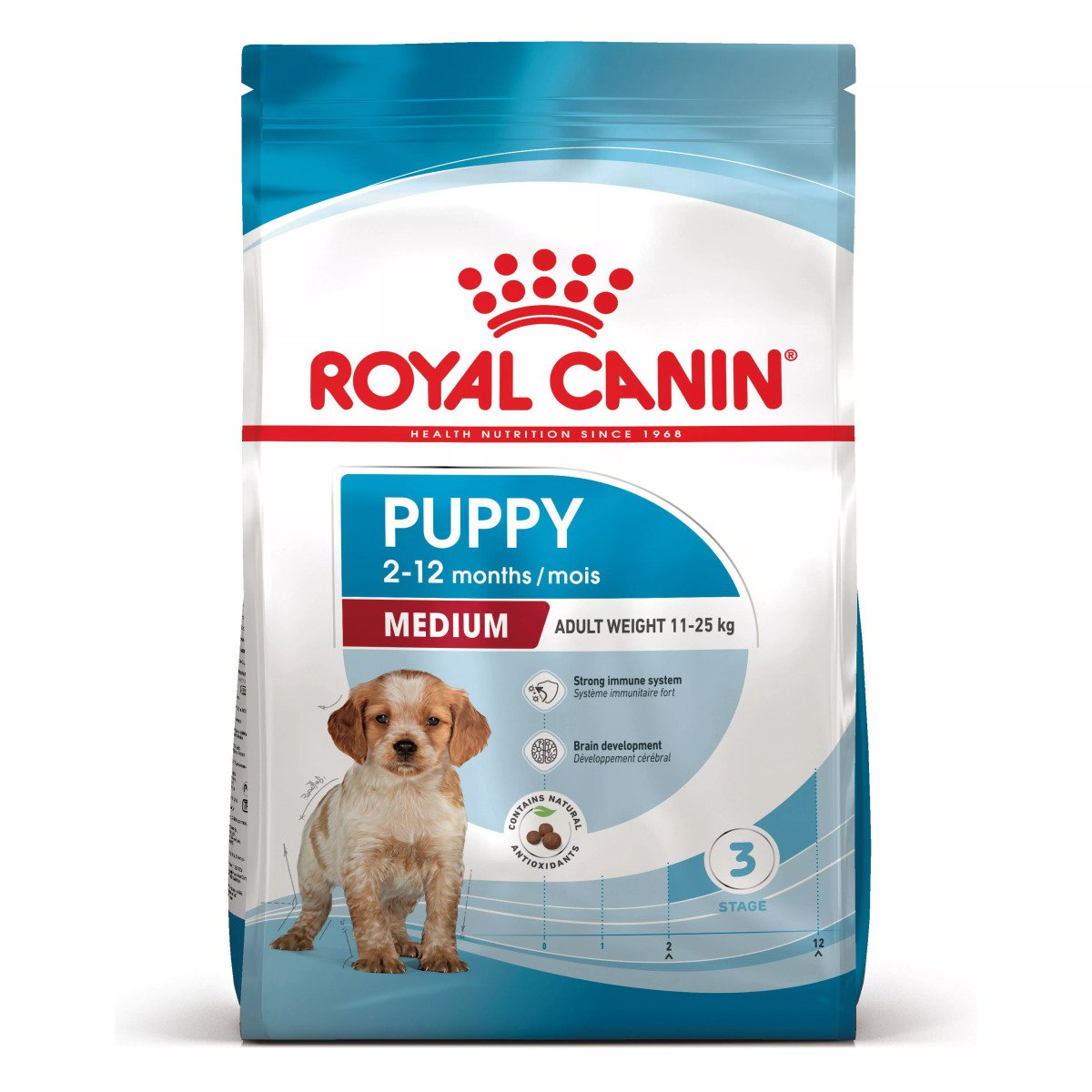 Сухий корм для цуценят середніх порід Royal Canin Medium Puppy, 15 кг