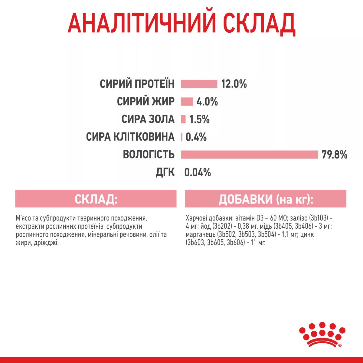 Вологий корм для кошенят Royal Canin Kitten Instinctive In Jelly, 85 г