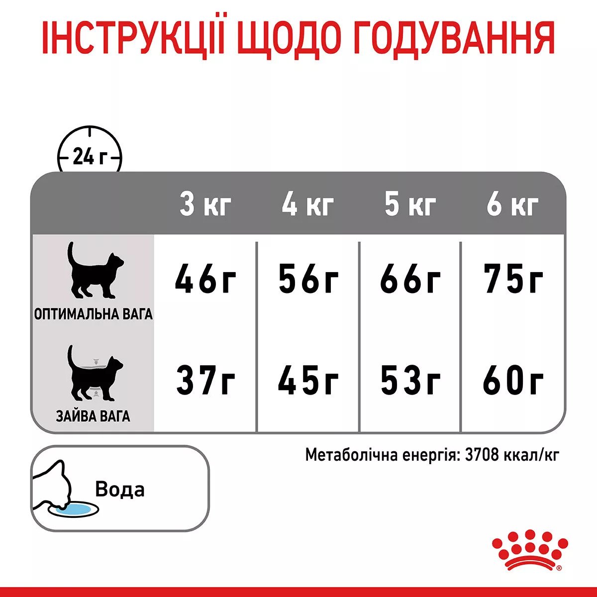 Сухий корм для котів Royal Canin Dental Care, 1.5 кг